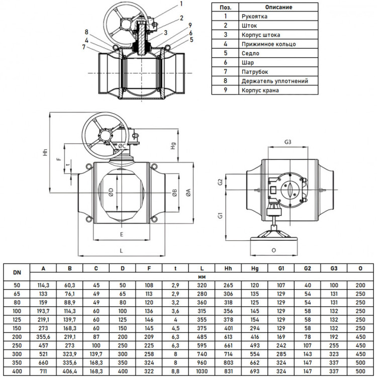 Кран шаровой Danfoss JiP Full Bore WW WG DN 400 PN 25 стальной полнопроходный под приварку с ручным редуктором 2