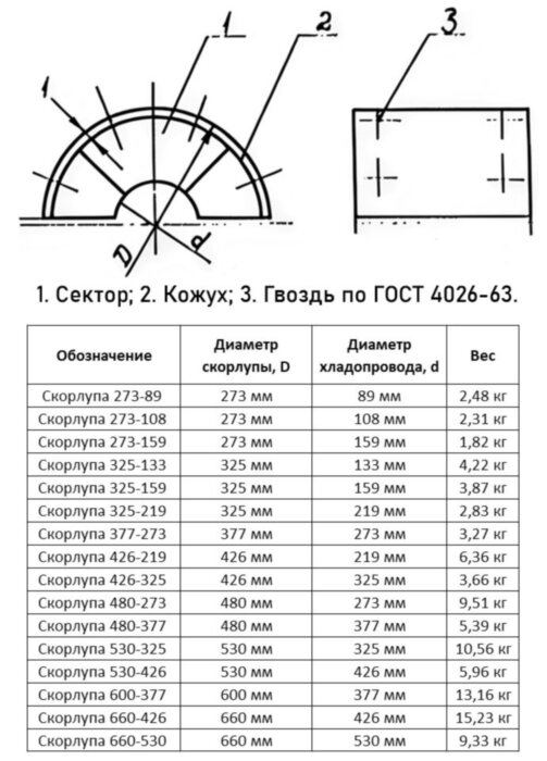 Скорлупа 600-377 ОСТ 36-107-83