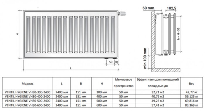 Радиатор панельный Royal Thermo VENTIL HYGIENE VH30-500-2400 Silver Satin
