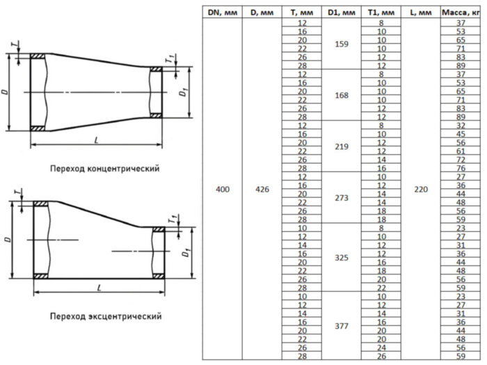 Переход стальной эксцентрический Э-426х28-168х12-09Г2С ГОСТ 17378-2001