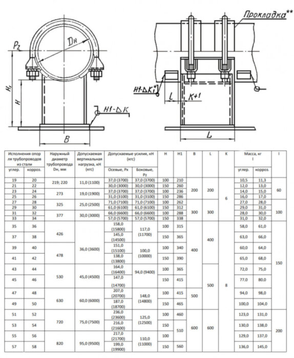 Опора 19 Ду 219 ОСТ 34-10-618-93 H 100 мм хомутовая неподвижная углеродистая сталь