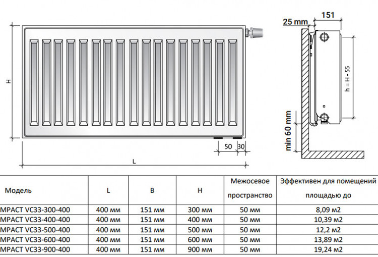 Радиатор панельный Royal Thermo VENTIL COMPACT VC33-900-400 RAL9016 2