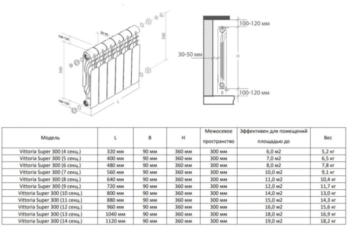 Радиатор биметаллический Royal Thermo Vittoria Super 300 (10 секций) Bianco Traffico