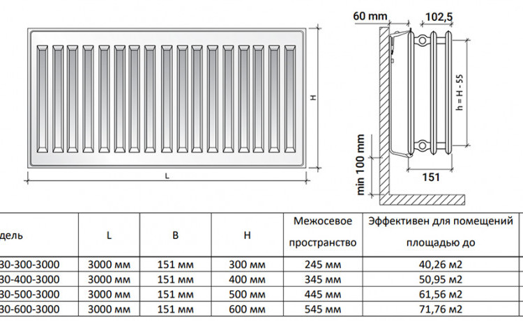 Радиатор панельный Royal Thermo HYGIENE H30-400-3000 Noir Sable 2