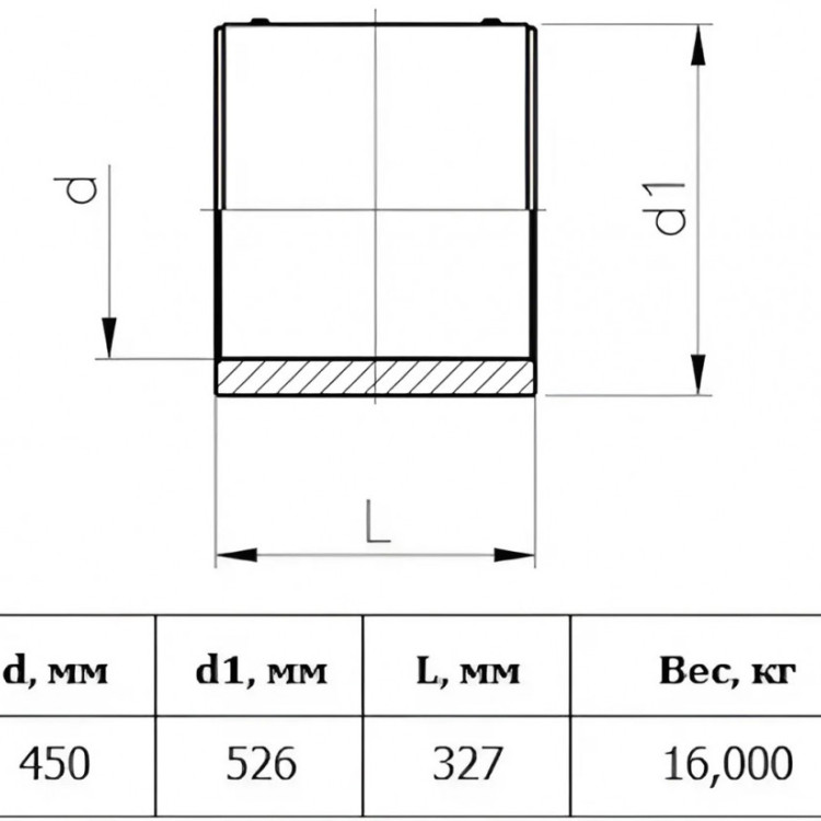 Муфта э/с Georg Fischer GF 450 мм SDR 17 для ПЭ труб 753911806 2