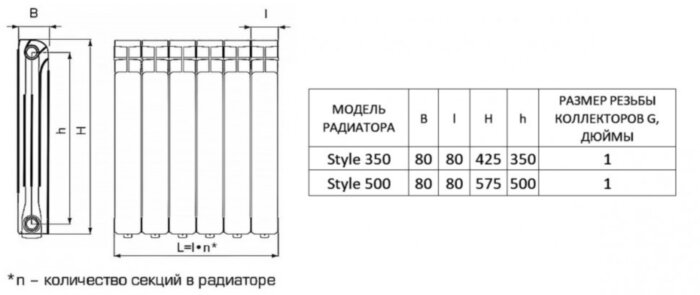 Радиатор биметаллический STOUT Style 350 12 секций боковое подключение белый