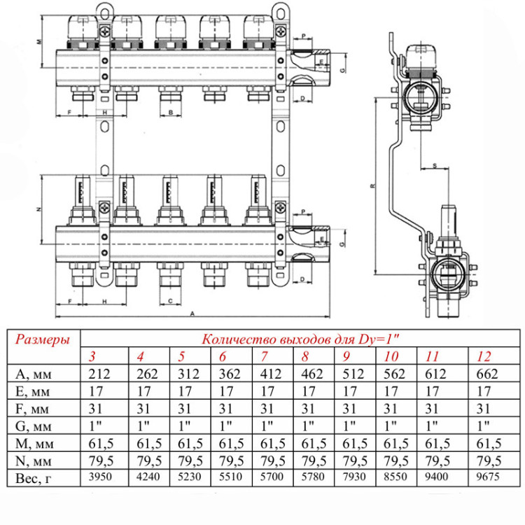 Коллекторная группа VALTEC VTc.596.EMNX.0609 9-ти контурный ВР-НР 1"x3/4" DN 25 PN 10 с регулирующими клапанами и расходомерами 5