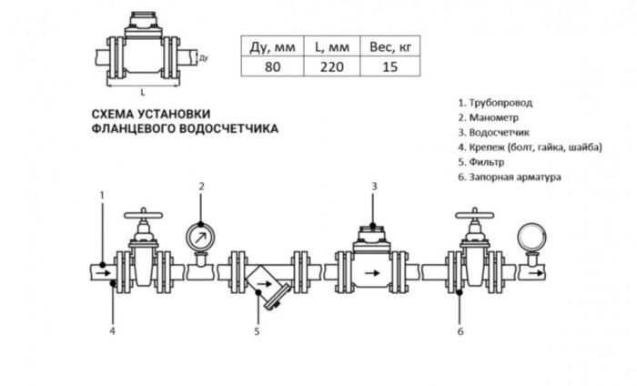 Счетчик горячей воды ЭКО НОМ СВТТ-80г-ДГ-В ДУ 80 РУ 16 фланцевый