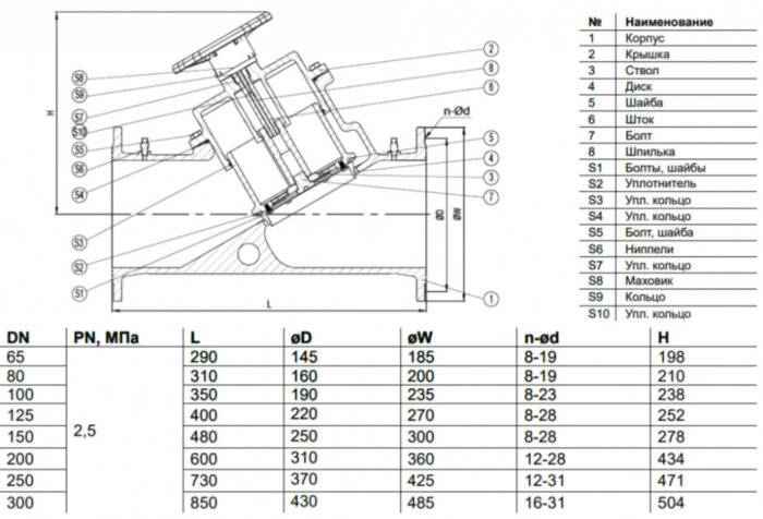 Клапан балансировочный Benarmo 3081H DN 200 PN 25 фланцевый ручной чугунный, с измерительными ниппелями