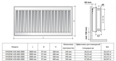 Радиатор панельный Royal Thermo HYGIENE H20-300-800 Silver Satin