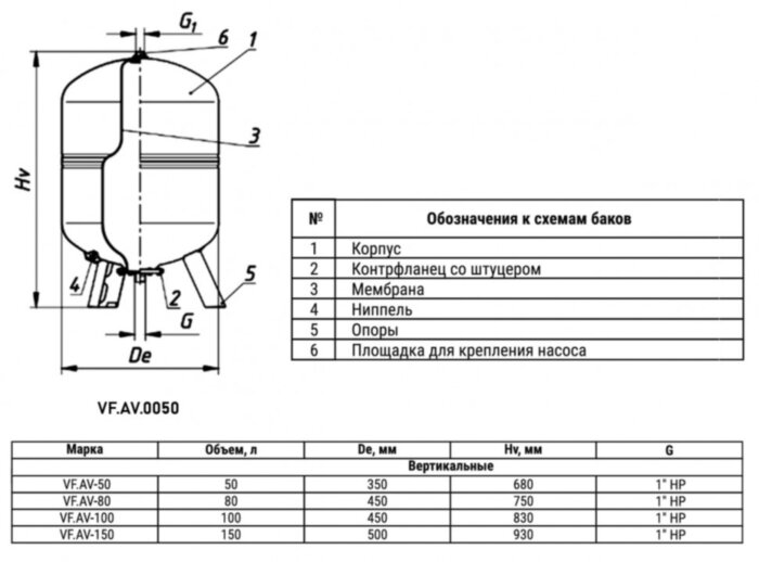 Гидроаккумулятор VALFEX VF.AV.0050 НР 1" Ду 350 РУ 8 для холодного водоснабжения вертикальный