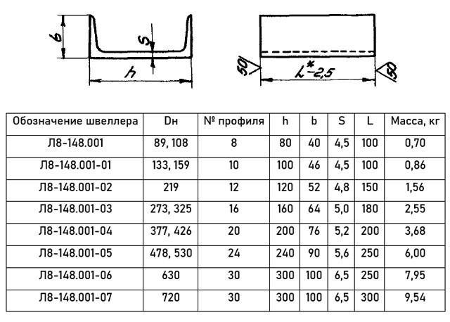 Опора Л8-148.000-31 швеллерная скользящая 3