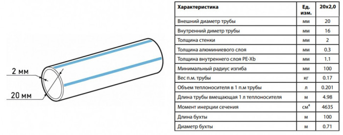 Труба металлопластиковая Aquasfera Pex-Al-Pex 6001 DN 20 PN 10, 6001-02