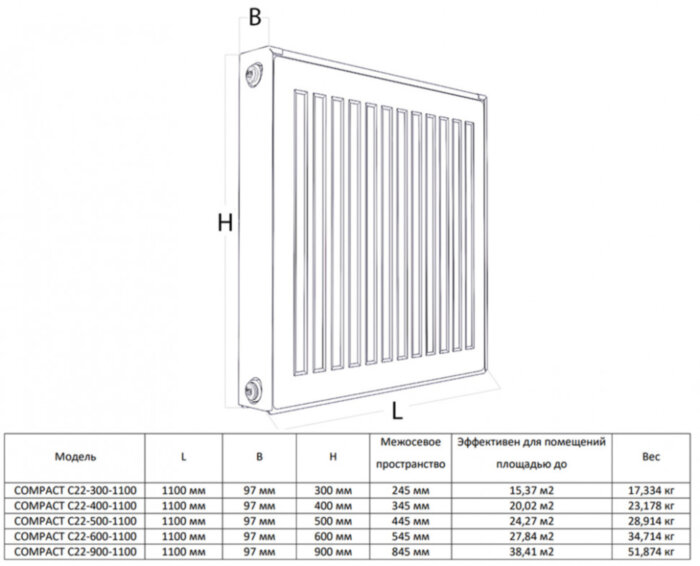 Радиатор панельный Royal Thermo COMPACT C22-400-1100 Silver Satin