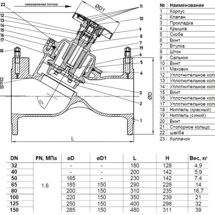 Клапан балансировочный Benarmo 3080H DN 40 PN 16 фланцевый ручной чугунный, с измерительными ниппелями 2