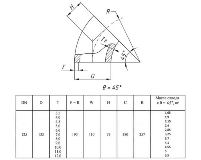 Отвод стальной 45-2-133х9-Ст.20 ГОСТ 17375-2001 бесшовный крутоизогнутый