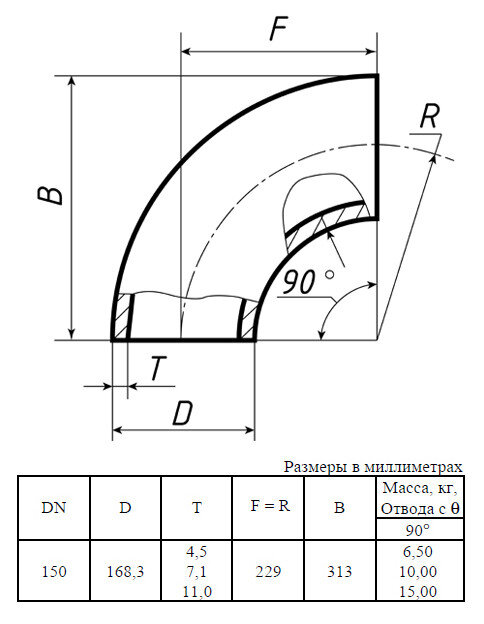 Отвод стальной 90-1-168,3х4,5-09Г2С ГОСТ 17375-2001 бесшовный крутоизогнутый
