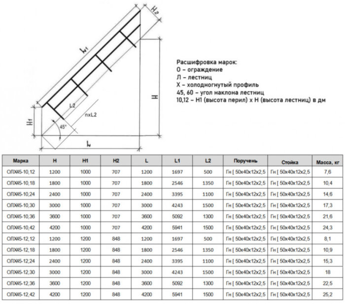 Ограждение лестниц ОЛХ 45-10.36 Серия 1.450.3-7.94