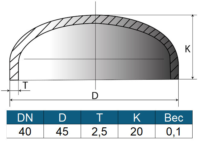 Заглушка 45х2,5 (ду40) ГОСТ 17379-2001 эллиптическая стальная 2