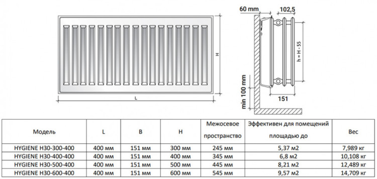 Радиатор панельный Royal Thermo HYGIENE H30-400-400 Silver Satin