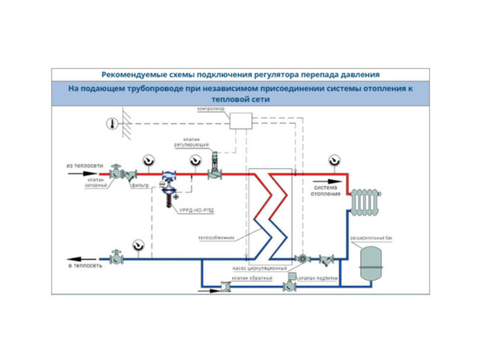 Регулятор давления УРРД-НО-РПД Ду 200 Ру 40 Энерготехномаш