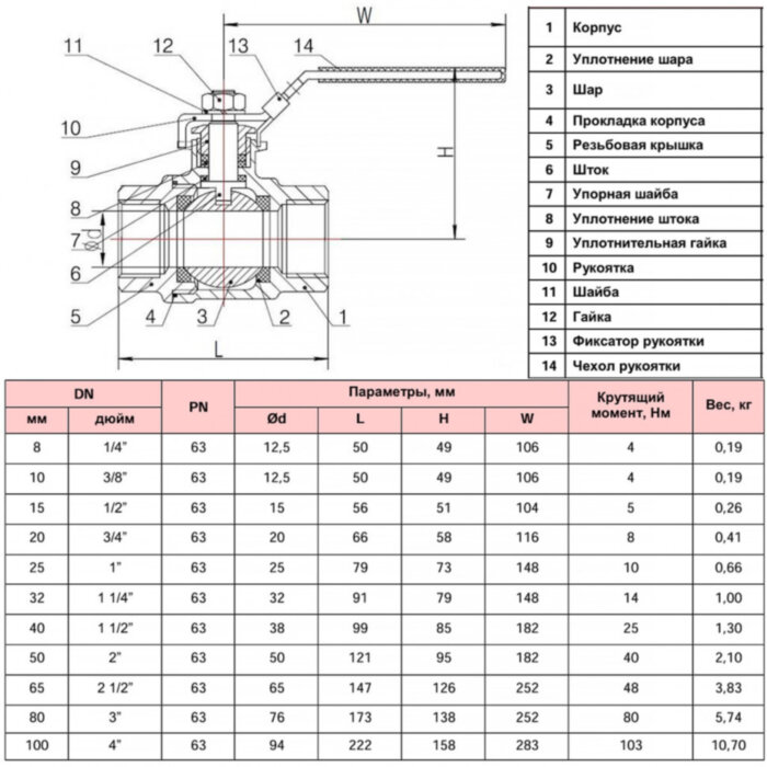 Кран шаровой нержавеющий РАШВОРК 7014 Ду10 Ру63 резьбовой полнопроходный