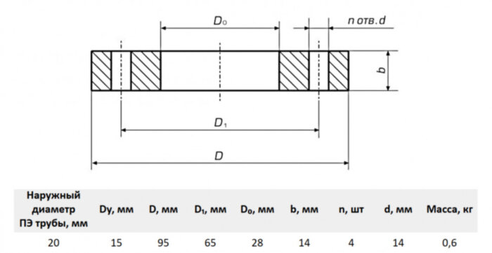 Фланец стальной прижимной для ПЭ труб 15/20 Ру25