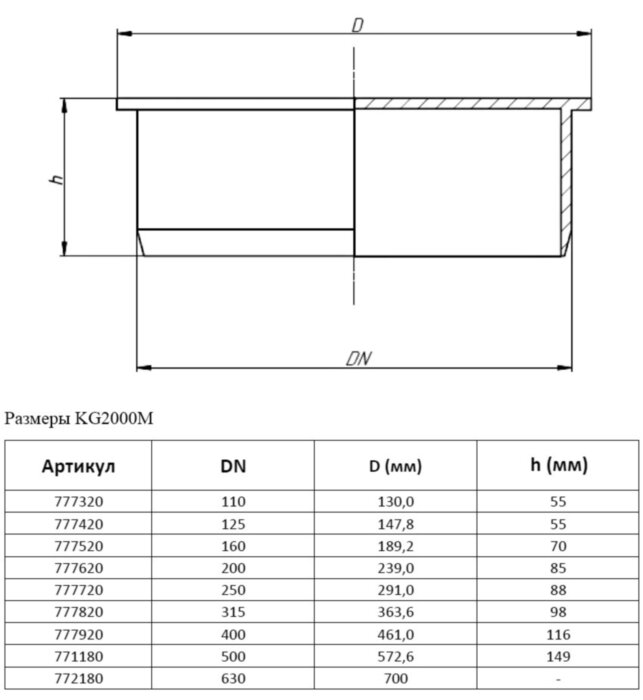 Заглушка PP-MD Ostendorf KG2000M DN 250 усиленная