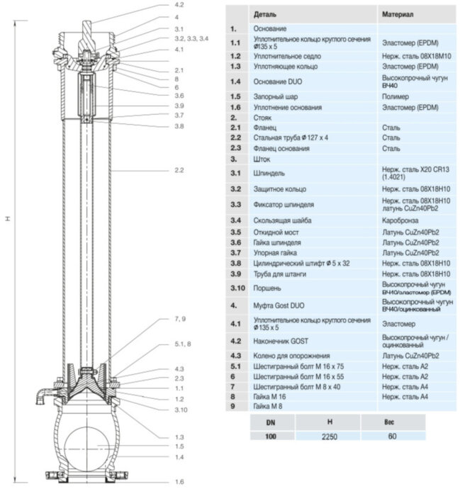 Пожарный гидрант HAWLE DUO-GOST 5035 H=2250 мм подземный с двойным запиранием