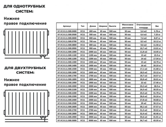 Радиатор панельный VALFEX STEEL VC11 2400-500 ГОСТ 31311-2005 нижнее правое подключение