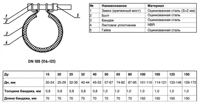 Ремонтный хомут Benarmo КРАБ 7070 DN 100 (114-121 мм) L=150 мм с замком оцинкованная сталь
