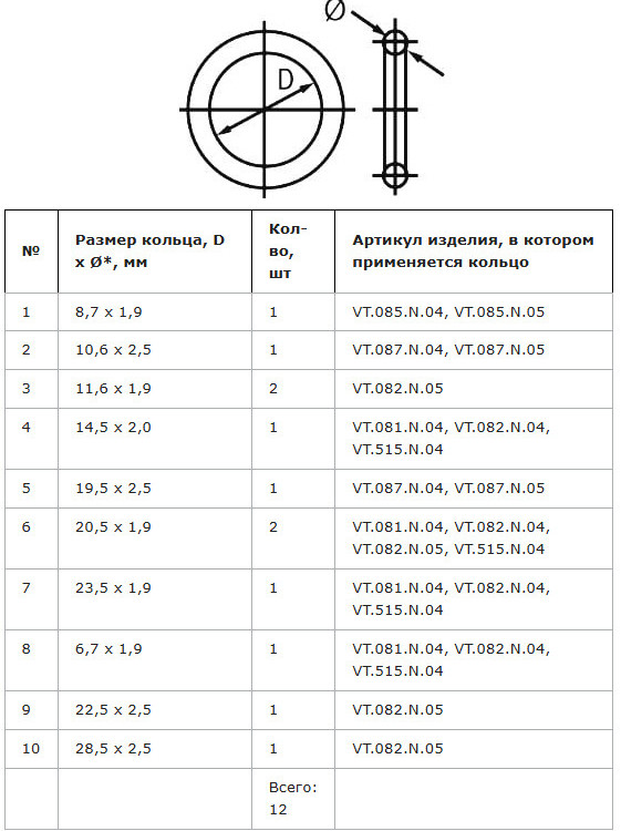 Набор уплотнительных колец VALTEC VT.KIT.4.0405 (ремонтный комплект) 4 3