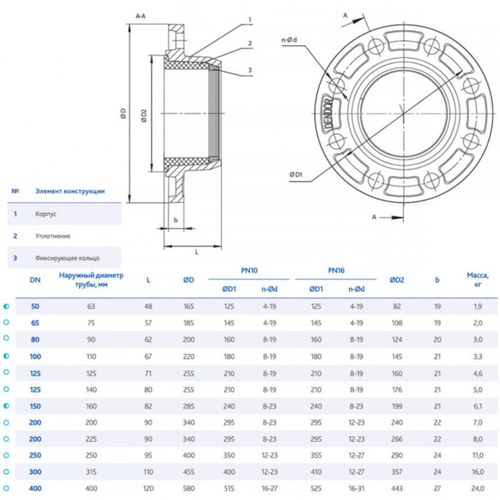Адаптер DENDOR FA-Q13 DN 200/200 PN 10 фланцевый для пластиковых труб