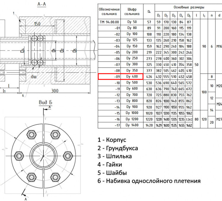 Сальник нажимной ТМ 94-09 Ду 400 L=300мм серия 5.900-3 ТМ 94.00.00-09 2