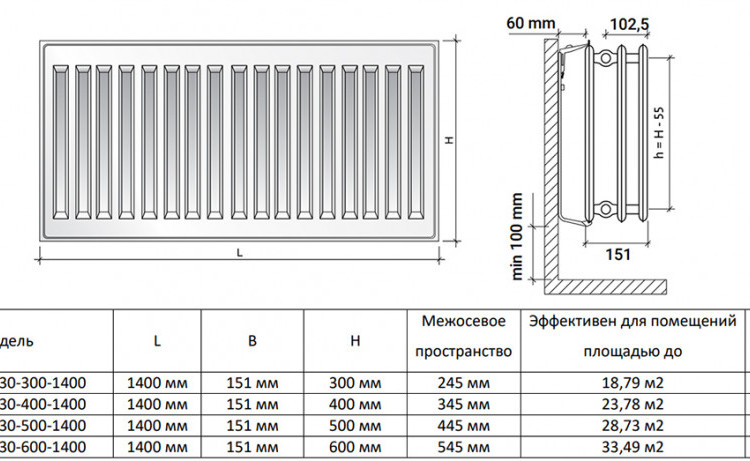 Радиатор панельный Royal Thermo HYGIENE H30-500-1400 Noir Sable 2