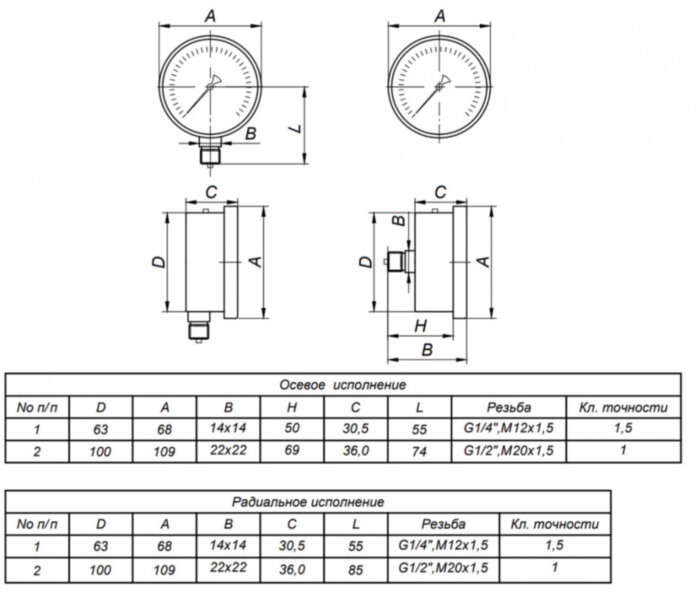 Манометр (вакуумметр) ЭКОМЕРА МД90 Ду 100 мм Ру 0-1,6 МПа гидрозаполненный коррозионностойкий