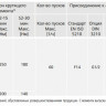 Электропривод многооборотный AUMA SA 14.2 220В IP67 2