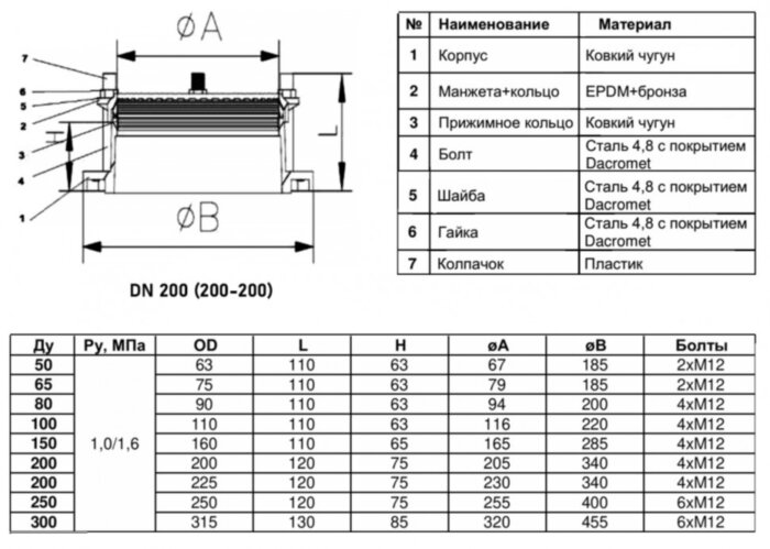 Муфта соединительная Benarmo ПФРК-Е 7011 DN 200 (200-200 мм) PN 10/16 фланцевая чугунная