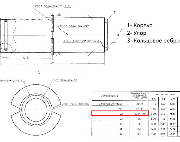 Сальник набивной С-4 Ду 76/89/108 L=500 мм 5.905-26.08.1-10.02 2