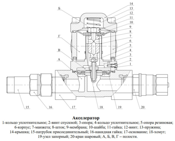 Акселератор А15/0,6-ГМ.О4