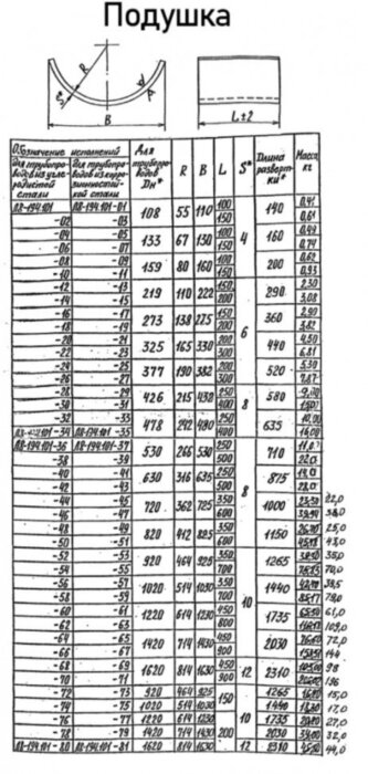 Опора Л8-194.000-07 хомутовая скользящая