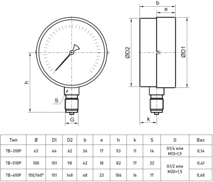 Вакуумметр РОСМА ТВ-610Р.00 (-0,1...0 МПа) Дкорп=150мм кл. 1,0 M20x1,5 общетехнический с повышенным кл.т. радиальный 00000031978