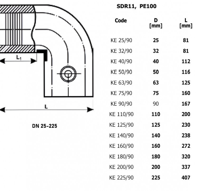 Отвод ПЭ 40x90 SDR 11 Trans-Quadro электросварной 2