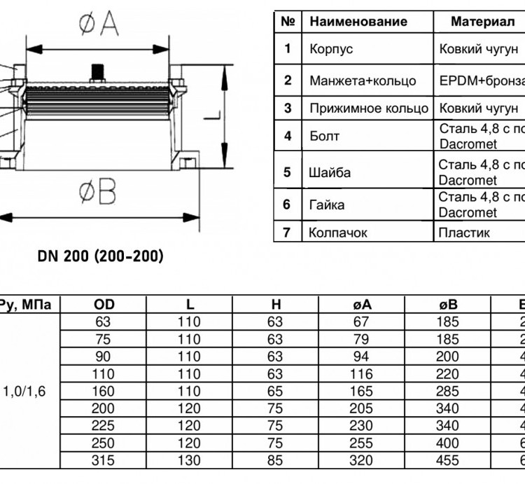 Муфта соединительная Benarmo ПФРК-Е 7011 DN 200 (200-200 мм) PN 10/16 фланцевая чугунная 2