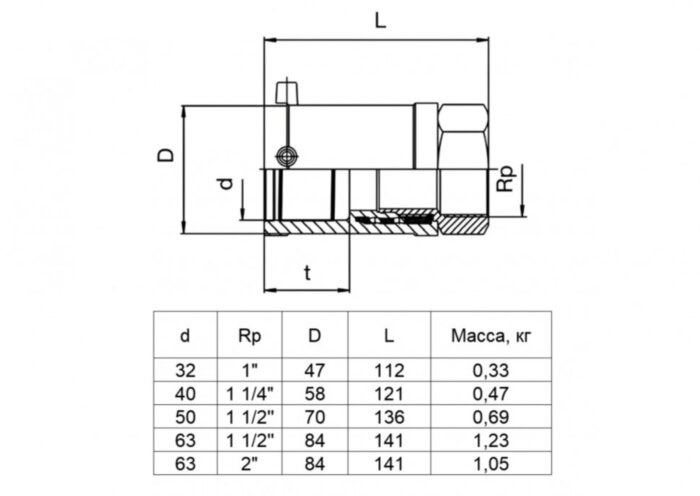 Переход MUM 32х1" ПЭ-ВП/сталь FRIALEN