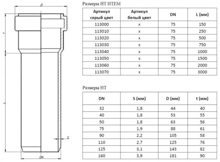 Труба канализационная PP-H Ostendorf HT HTEM DN 75х1,9х150 цвет серый