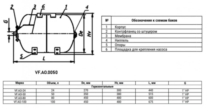 Гидроаккумулятор VALFEX VF.AO.0050 НР 1" Ду 350 РУ 8 для холодного водоснабжения горизонтальный