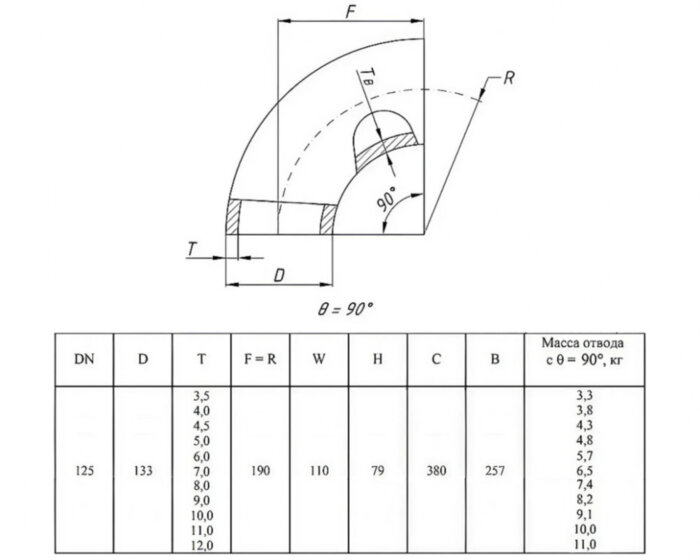Отвод стальной 90-2-133х3,5-12Х18Н10Т ГОСТ 17375-2001 бесшовный крутоизогнутый