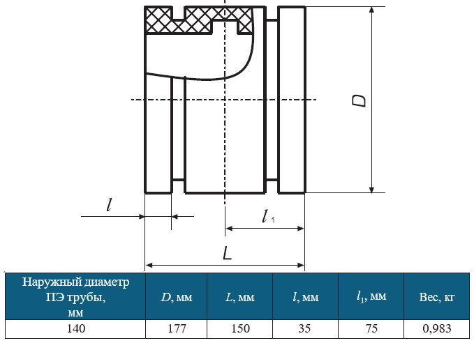 Муфта защитная 140 мм ПЭ 100 для прохода через ЖБ колодец ПНД трубы