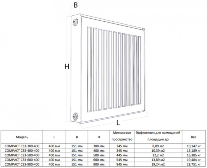 Радиатор панельный Royal Thermo COMPACT C33-600-400 Silver Satin